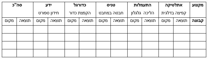 טבלה לדוגמא ודוגמאות לפעילויות